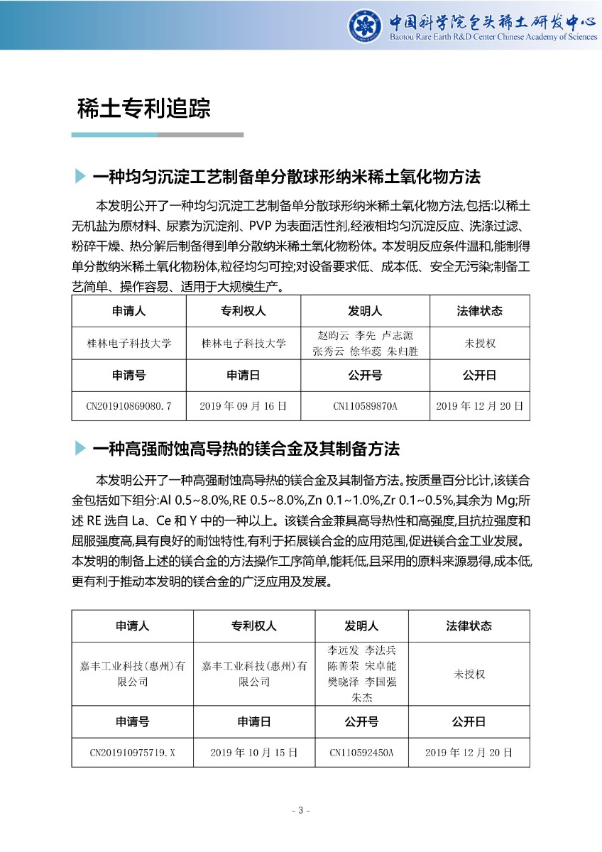 稀土专利周报-第18期_页面_4.jpg