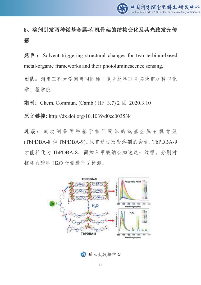 【第6期】2020年稀土科技文摘周报_页面_12.jpg